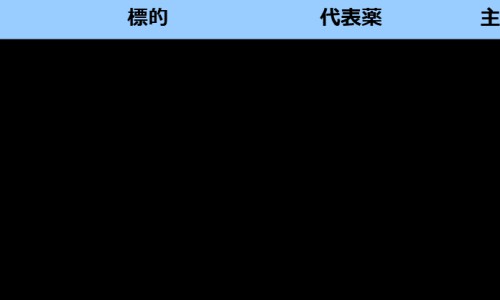 甲地孕酮分散片有什么作用-甲地孕酮分散片禁忌症网 - 网站提供甲地孕酮分散片的副作用小常识、甲地孕酮分散片的作用